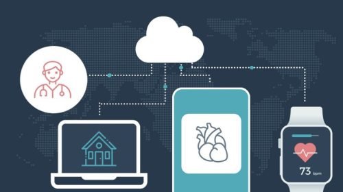 AI-Driven IoT for Smart Healthcare Solutions